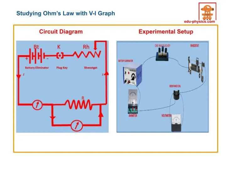 ohms law practical circuit diagram
