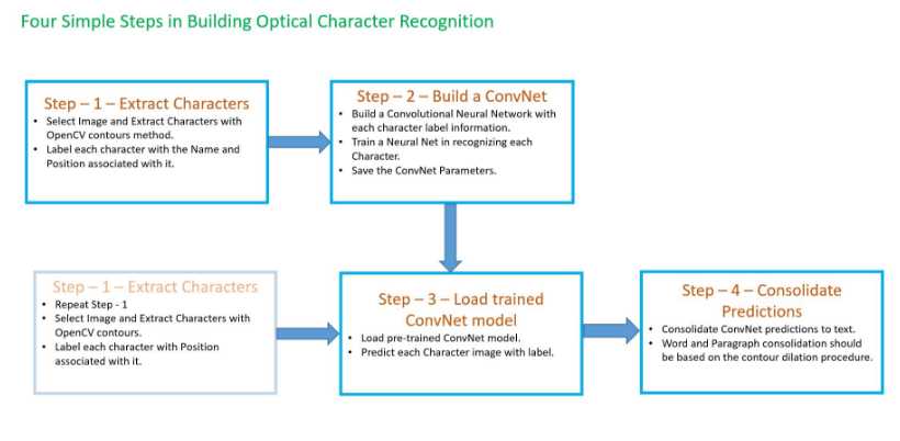 onyx ocr diagram schematic onyx ocr diagram schematic