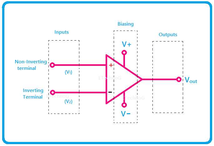 operational amplifier schematic diagram operational amplifier schematic diagram