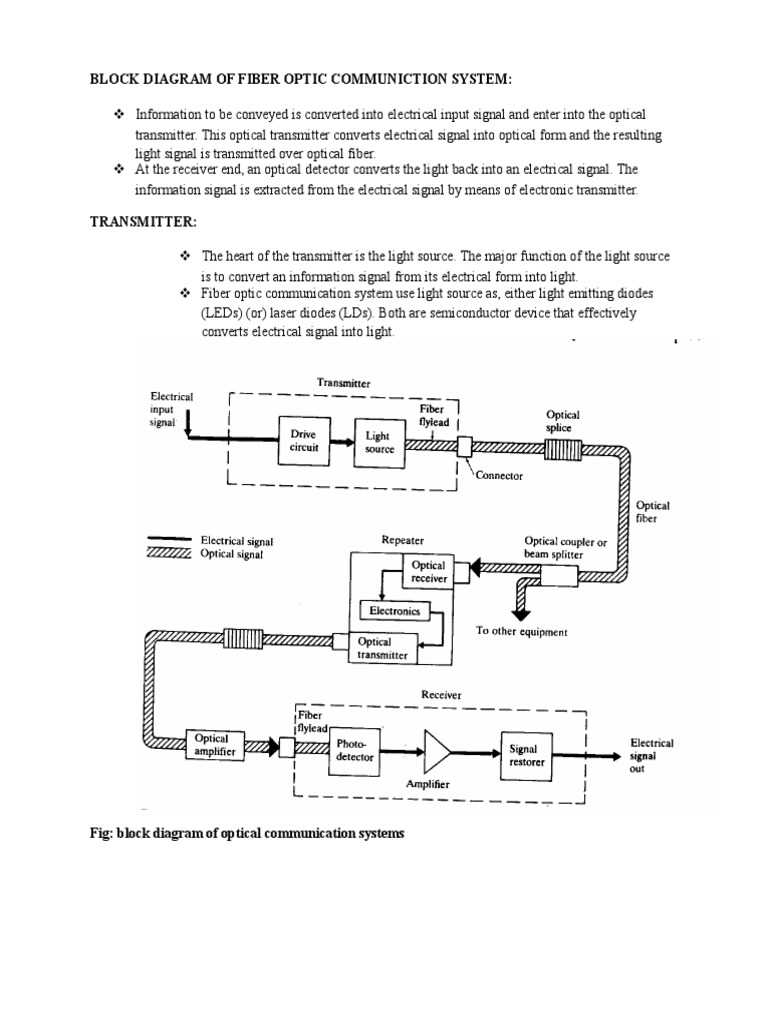 optical fibre circuit diagram optical fibre circuit diagram