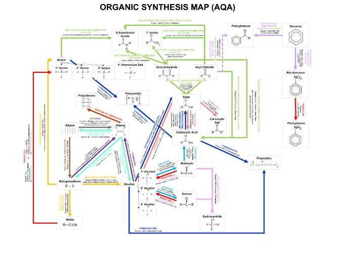 organic chemistry schematic diagram