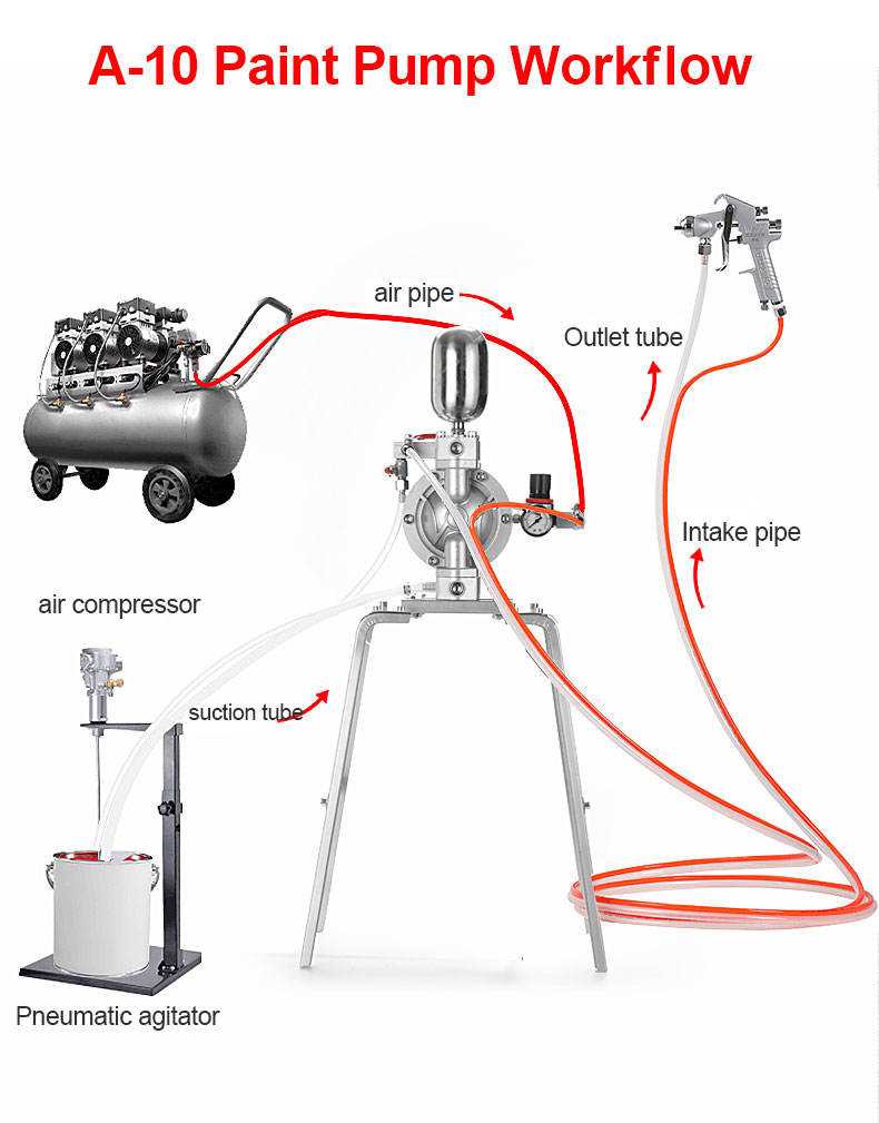 paint gun air compressor drier schematic diagram paint gun air compressor drier schematic diagram