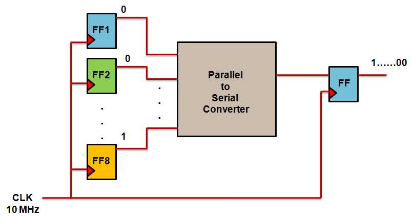 parallel to serial converter circuit diagram parallel to serial converter circuit diagram