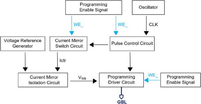 pcm circuit diagram