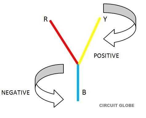 phase sequence circuit diagram