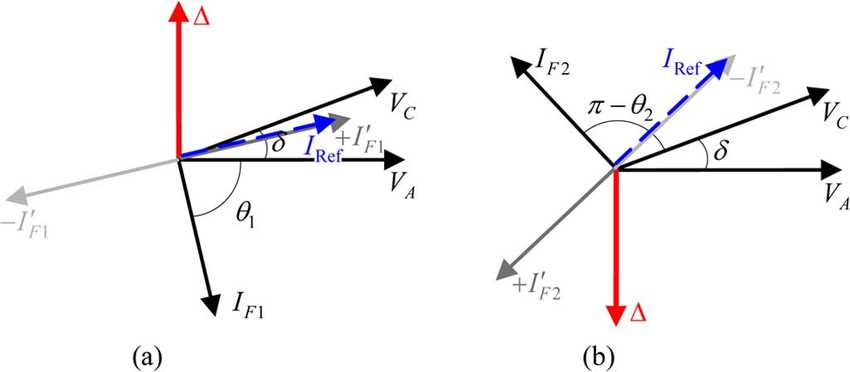 phasor diagram electrical circuits