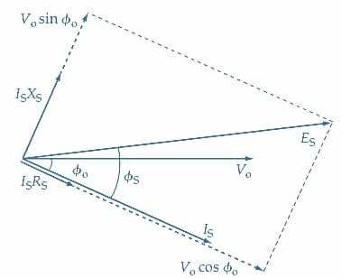 phasor diagram electrical circuits
