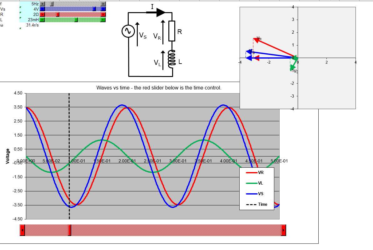 phasor diagram of parallel rlc circuit