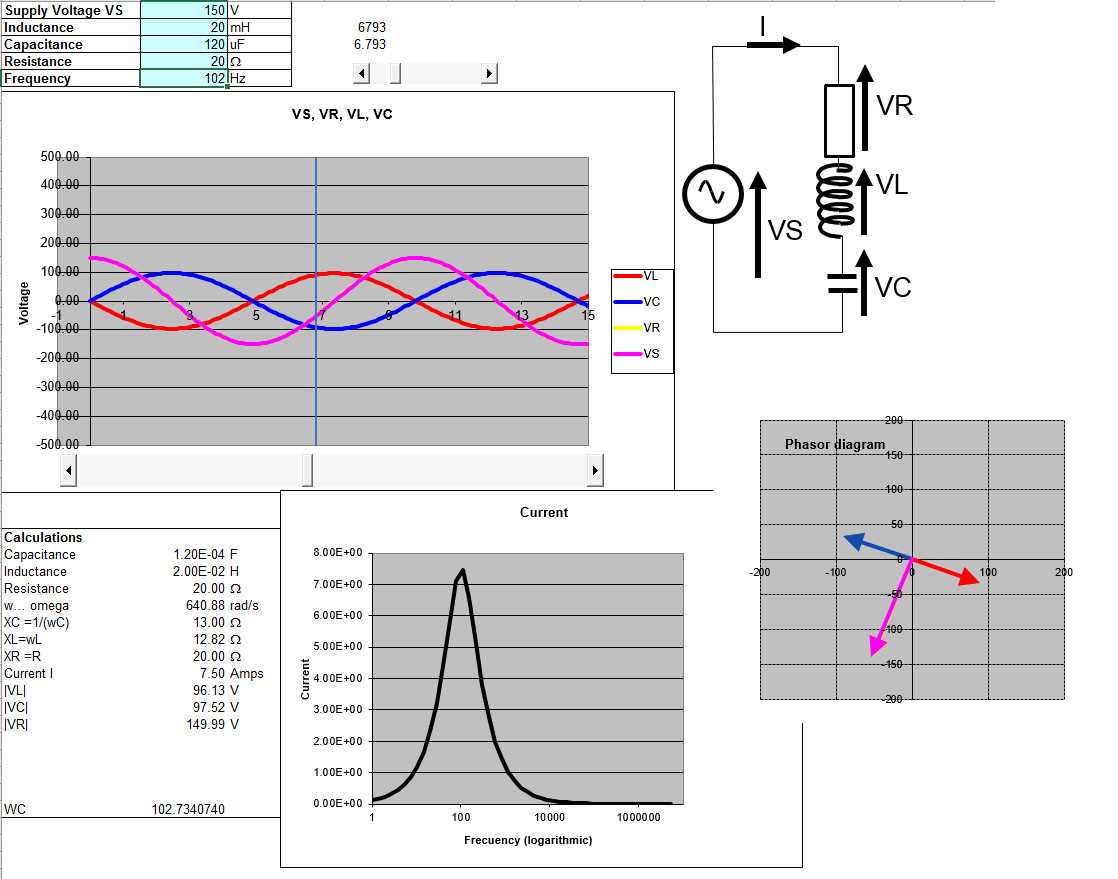 phasor diagram of rlc circuit at resonance