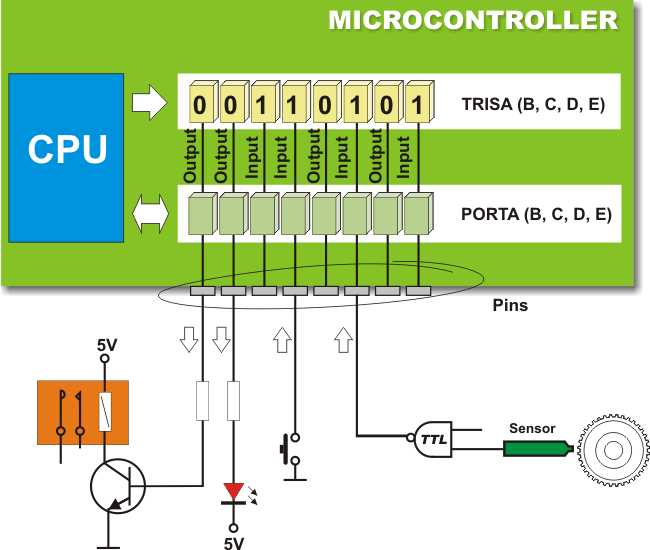 pic16f877a circuit diagram