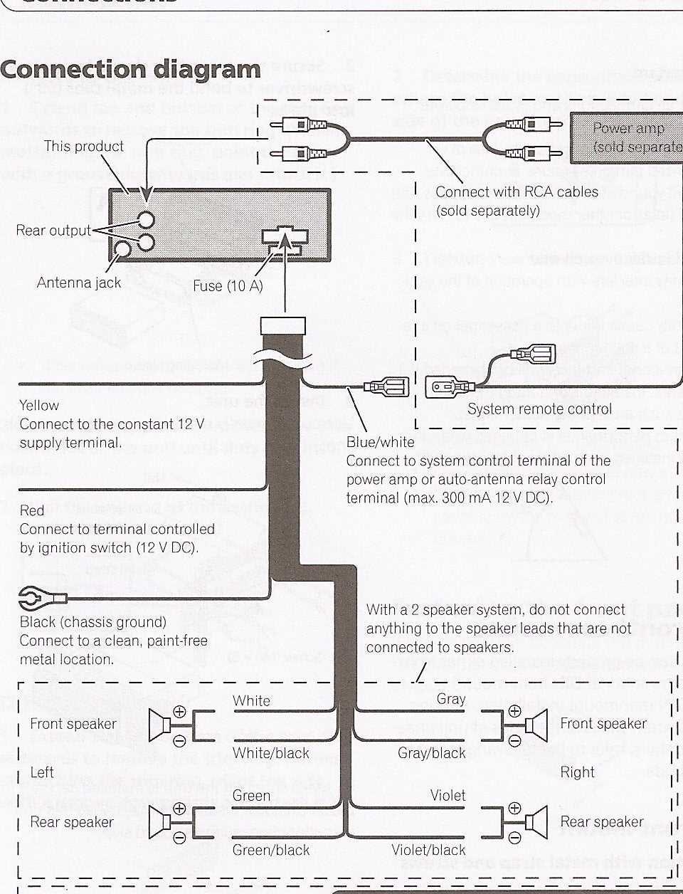 pioneer double din radio wiring diagram