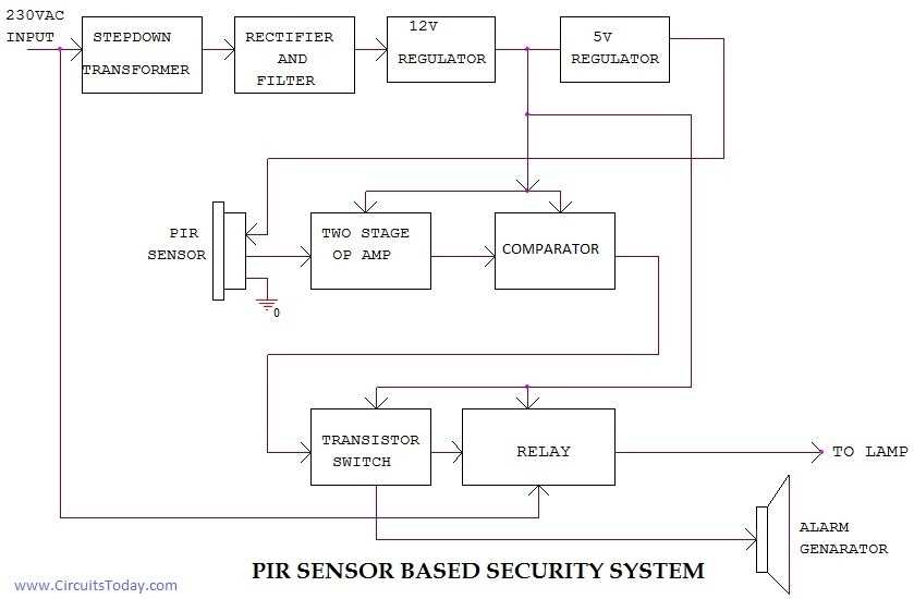 pir module circuit diagram