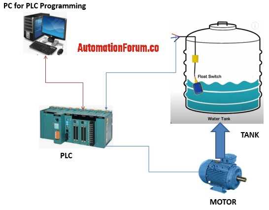 plc schematic diagram software free