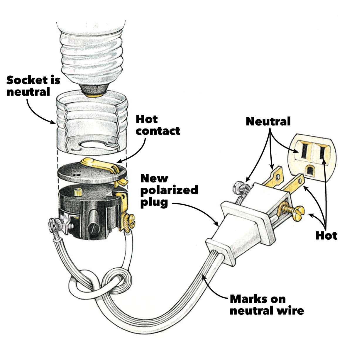 plug circuit diagram