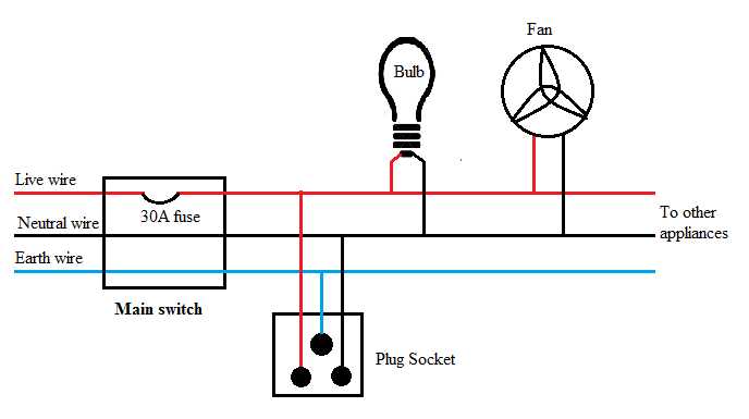 plug socket circuit diagram