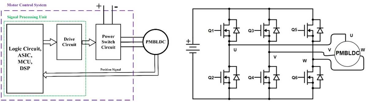 pmdc motor circuit diagram pmdc motor circuit diagram