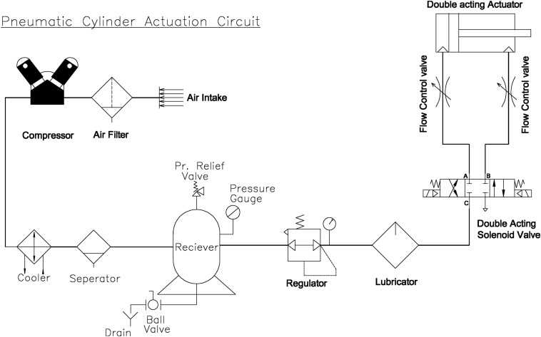 pneumatic actuator circuit diagram pneumatic actuator circuit diagram