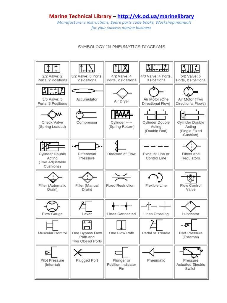 pneumatic schematic diagram symbols