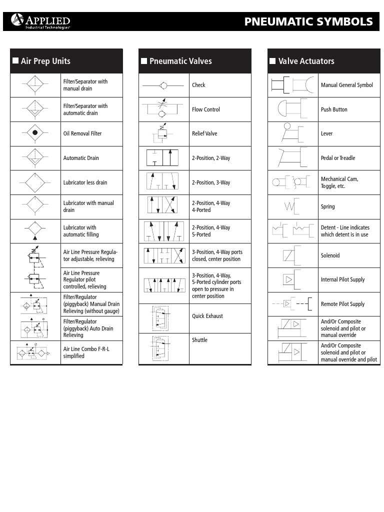 pneumatic schematic diagram symbols