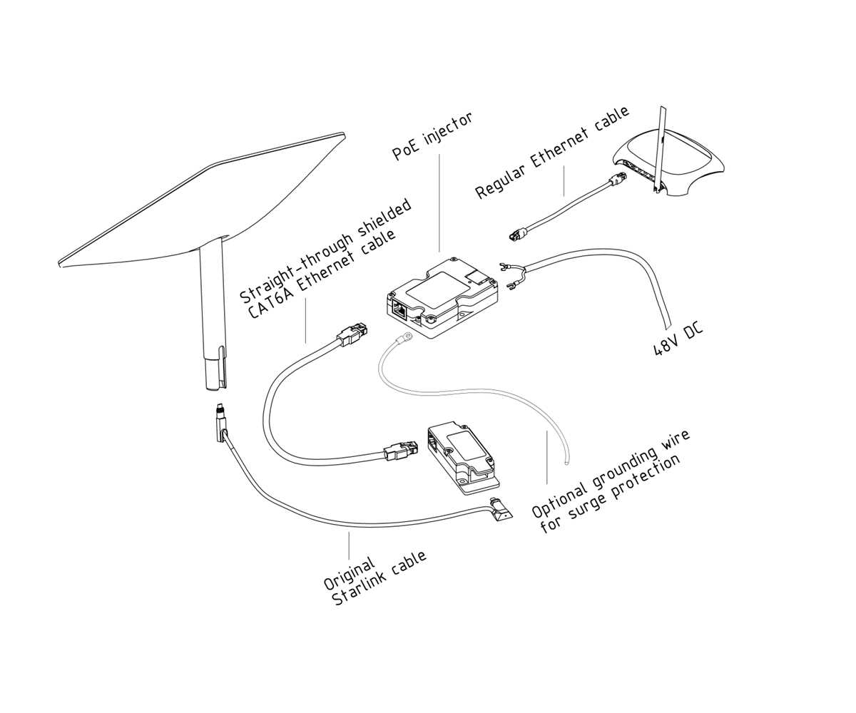 poe cat6 wiring diagram