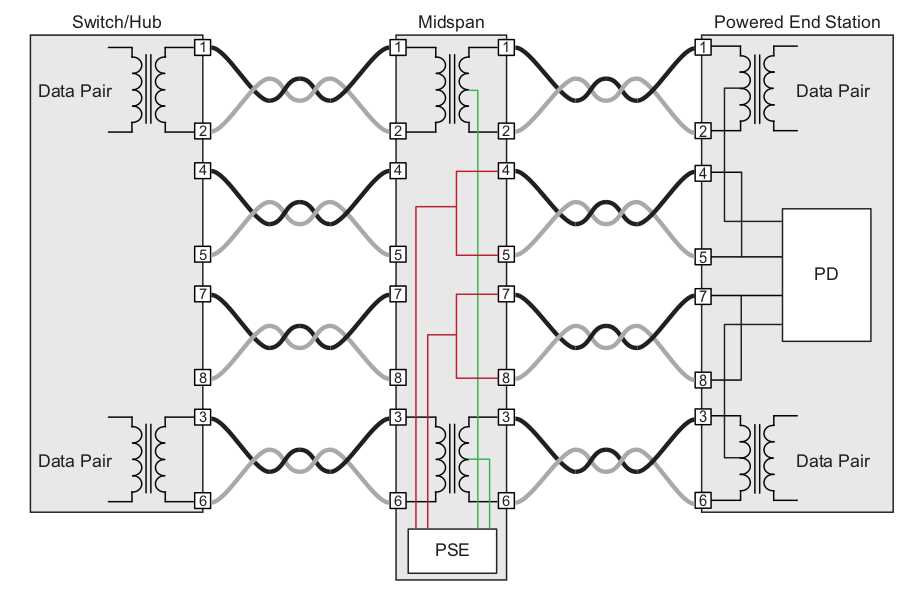poe switch circuit diagram