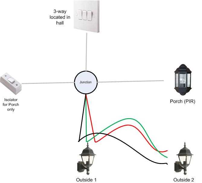 porch light wiring diagram porch light wiring diagram