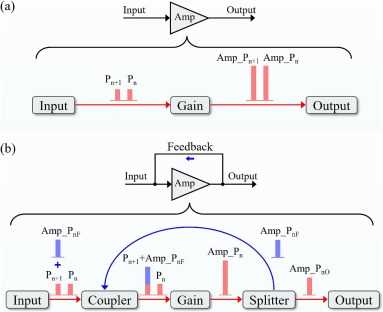 positive feedback schematic diagram positive feedback schematic diagram