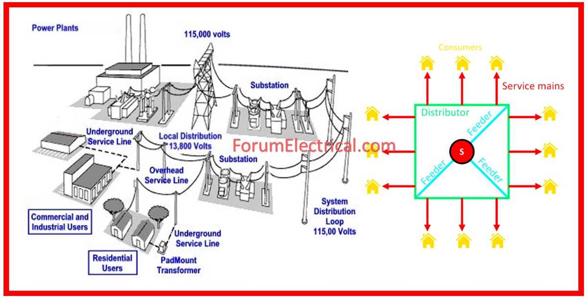 power distribution schematic diagram