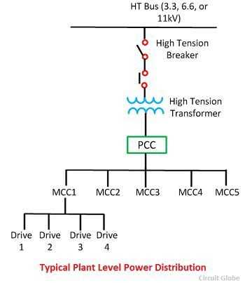 power distribution schematic diagram