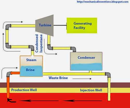 power plant schematic diagram