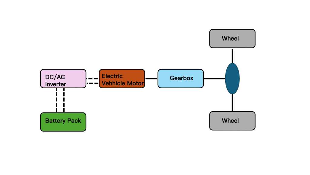 powertrain schematic diagram powertrain schematic diagram