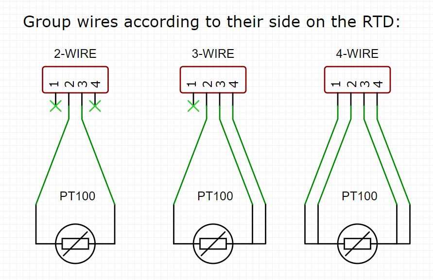 pt100 wiring diagram pt100 wiring diagram