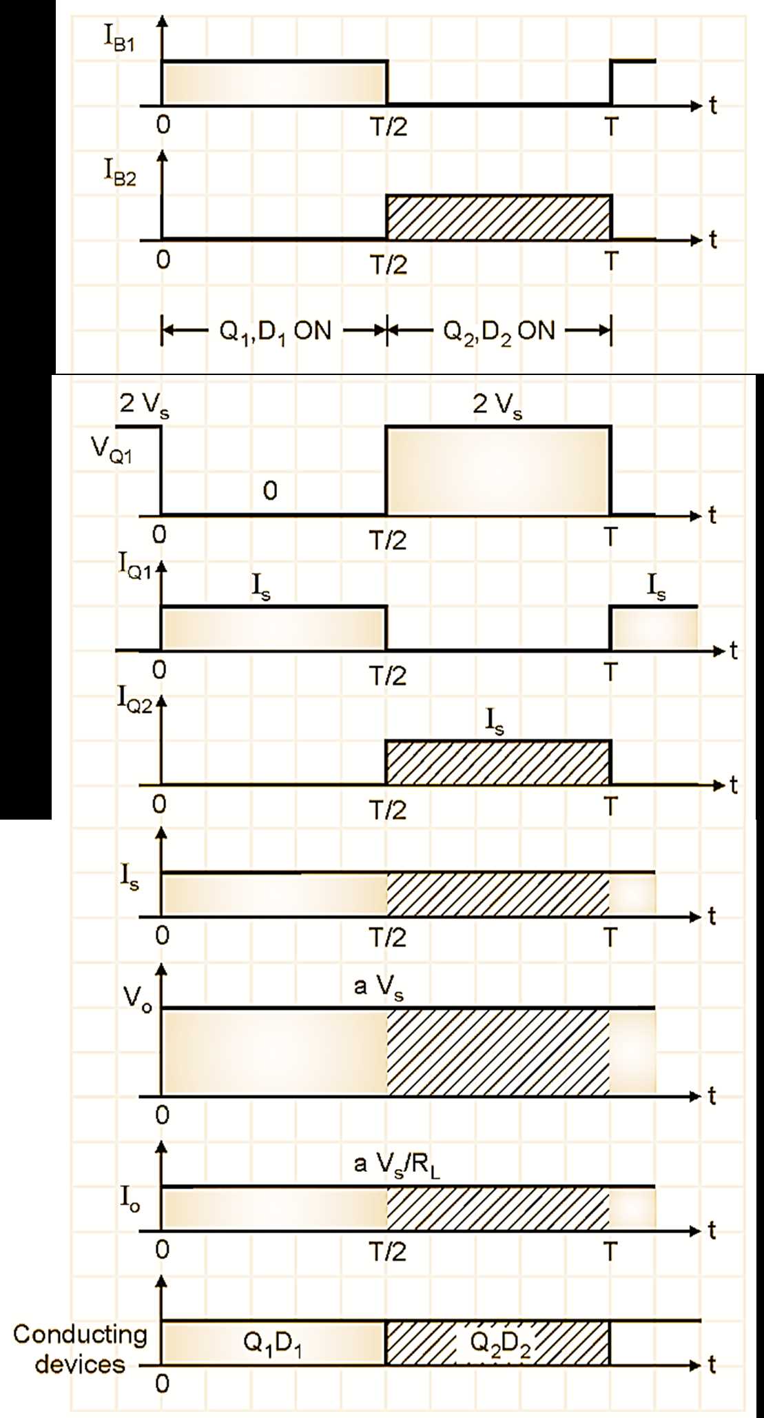 push pull converter circuit diagram