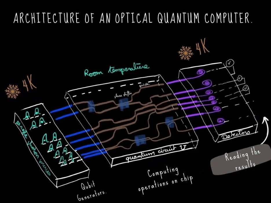 quantum computer schematic diagram quantum computer schematic diagram