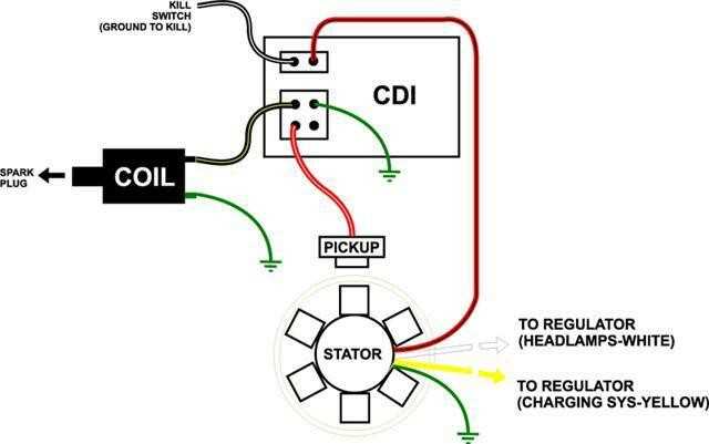 racing cdi schematic diagram racing cdi schematic diagram