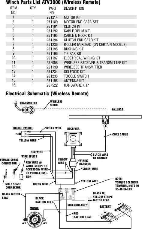 ramsey winch wiring diagram ramsey winch wiring diagram