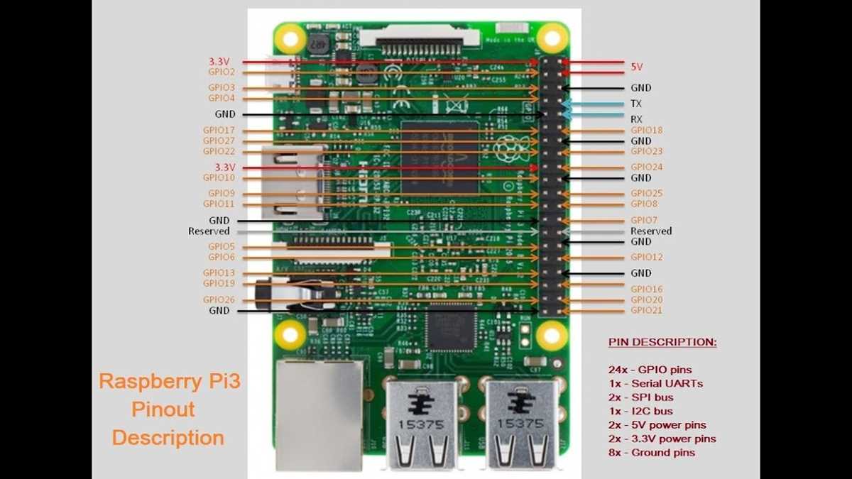 raspberry pi 3 b+ circuit diagram raspberry pi 3 b+ circuit diagram