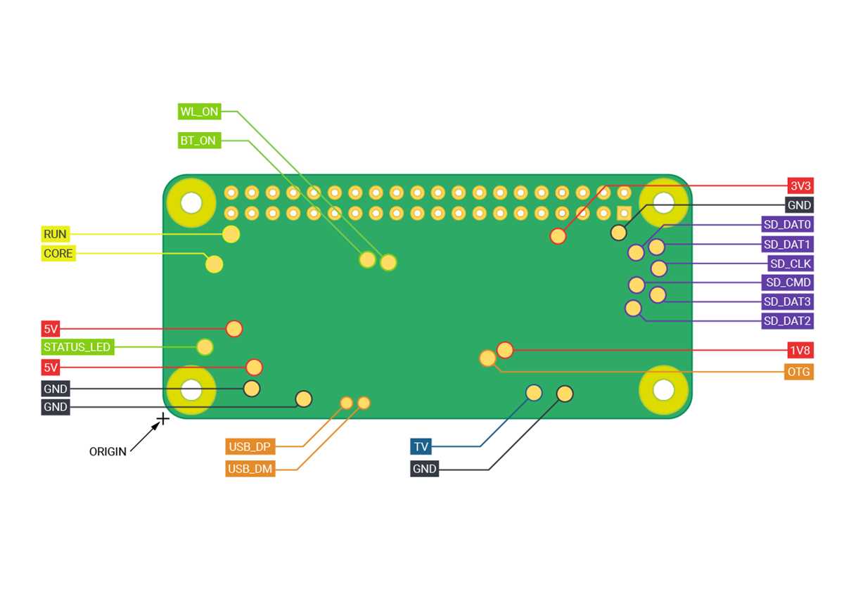 raspberry pi 4 circuit diagram