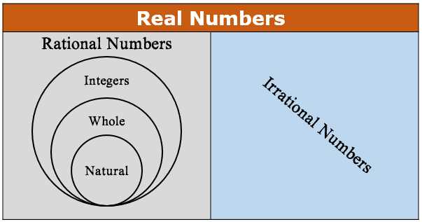 real number schematic diagram