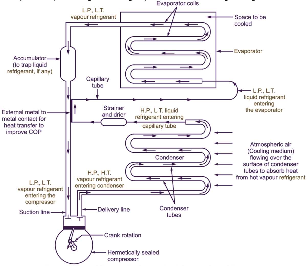 refrigeration electrical circuit diagram