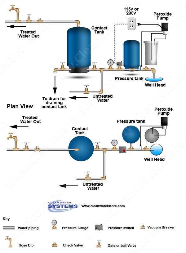 residential water well schematic diagram