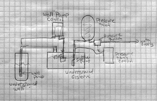 residential water well schematic diagram