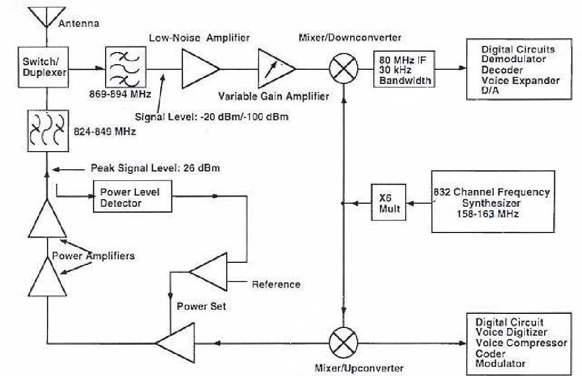 rf schematic diagram