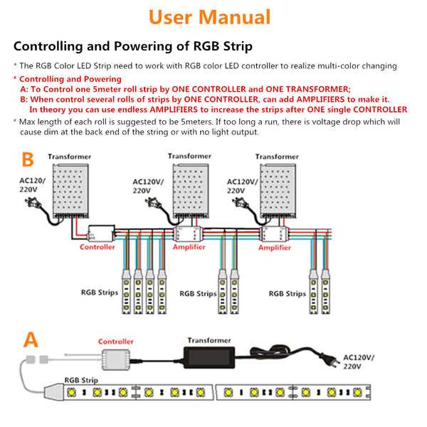 rgb led light strip wiring diagram