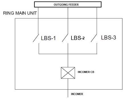 ring main unit circuit diagram