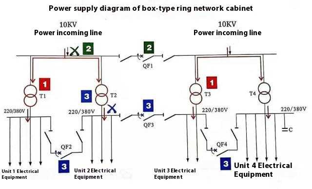 ring main unit circuit diagram