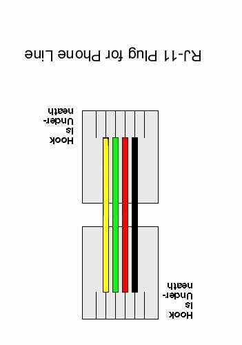 rj11 cable rj11 wiring diagram rj11 cable rj11 wiring diagram