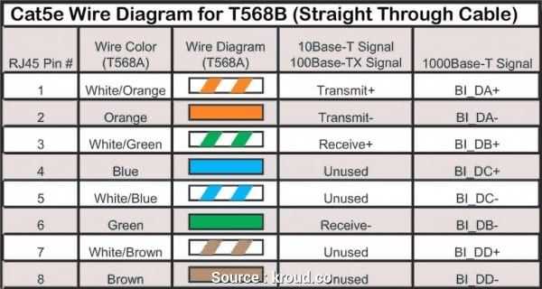 rj45 connector wiring diagram rj45 connector wiring diagram