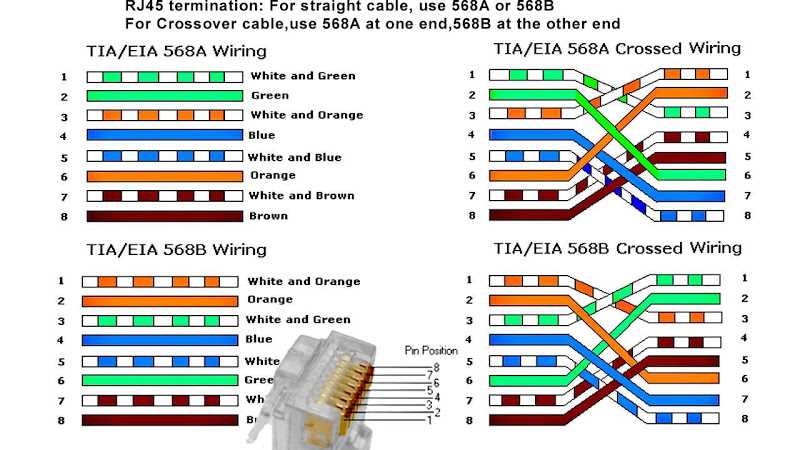 rj45 wiring diagram