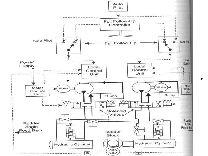 rudder angle indicator circuit diagram